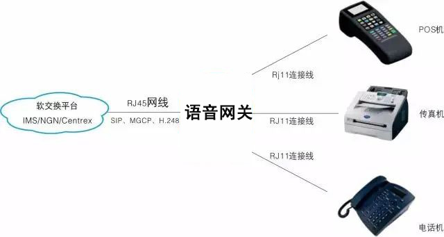 國(guó)威:AG和IAD接入模擬網(wǎng)關(guān)的區(qū)別